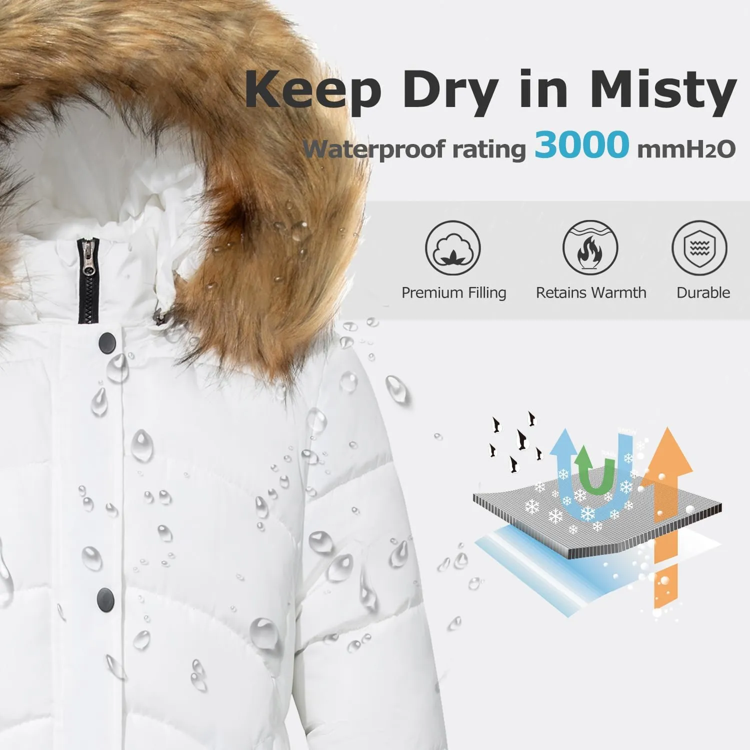 Women's Winter Thicken Coat Warm Long Puffer Jacket with Faux Fur Removable Hood Waterproof Insulated Jacket